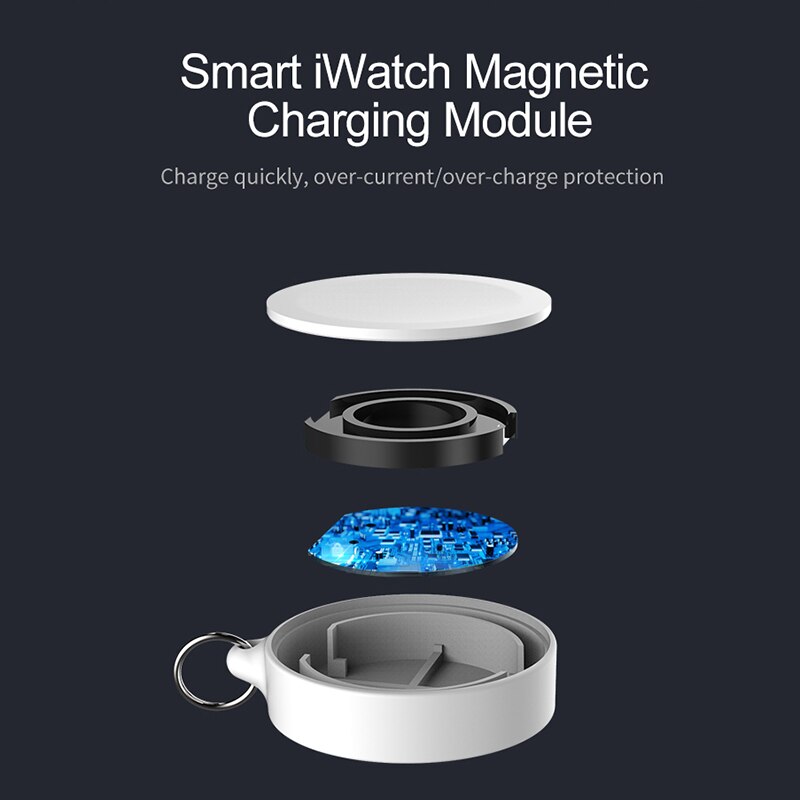 Magniwatch®